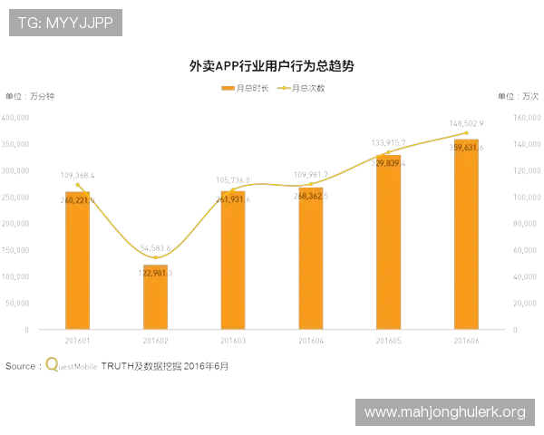 电子PG平台的客户服务体系建设提升用户粘性与平台信誉度